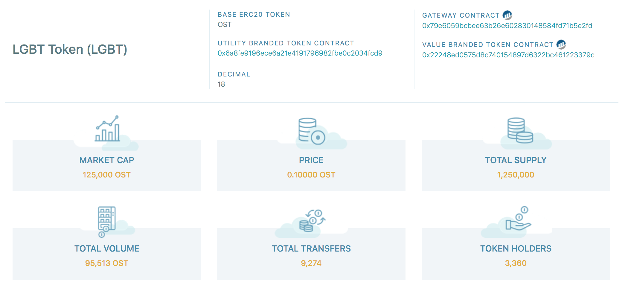 Promise Of Blockchain4Good Gets More Relevant With Hornet ...